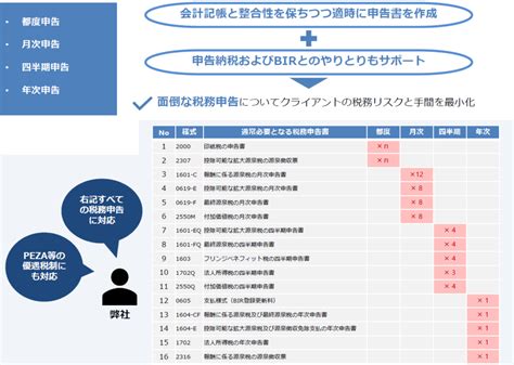 ABOUT ｜ フィリピンでの会計・税務・法務サービス ｜ 朝日 .